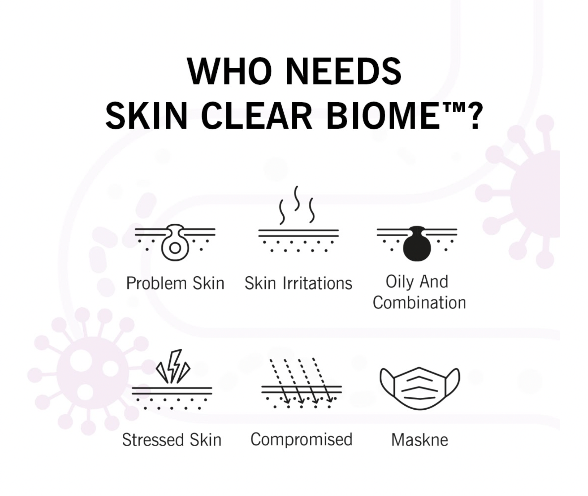 SCB4 Skin Clear Biome